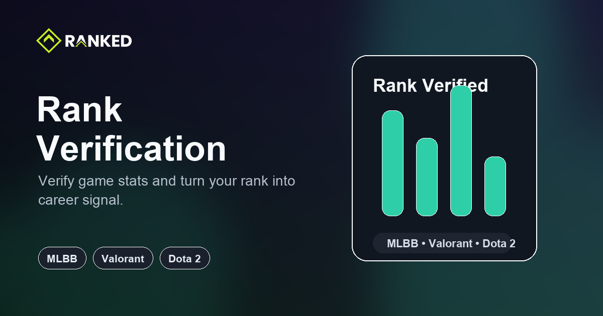 Gaming Identity — Ranked